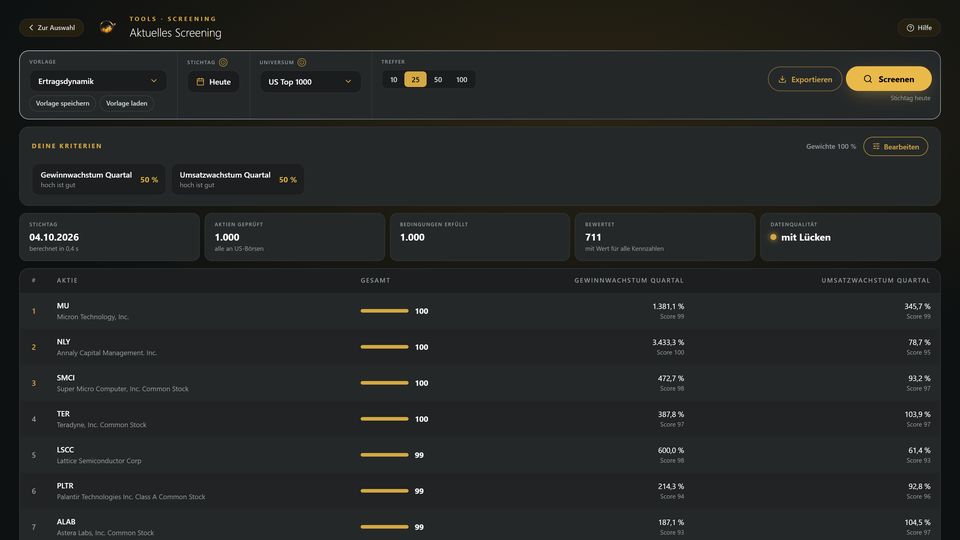 Market screener with a ranking of the hits