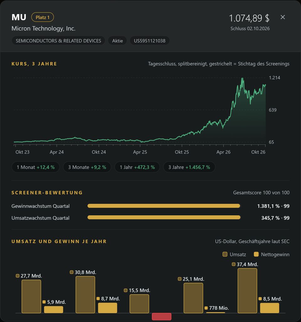 Company window with price history, revenue and profit
