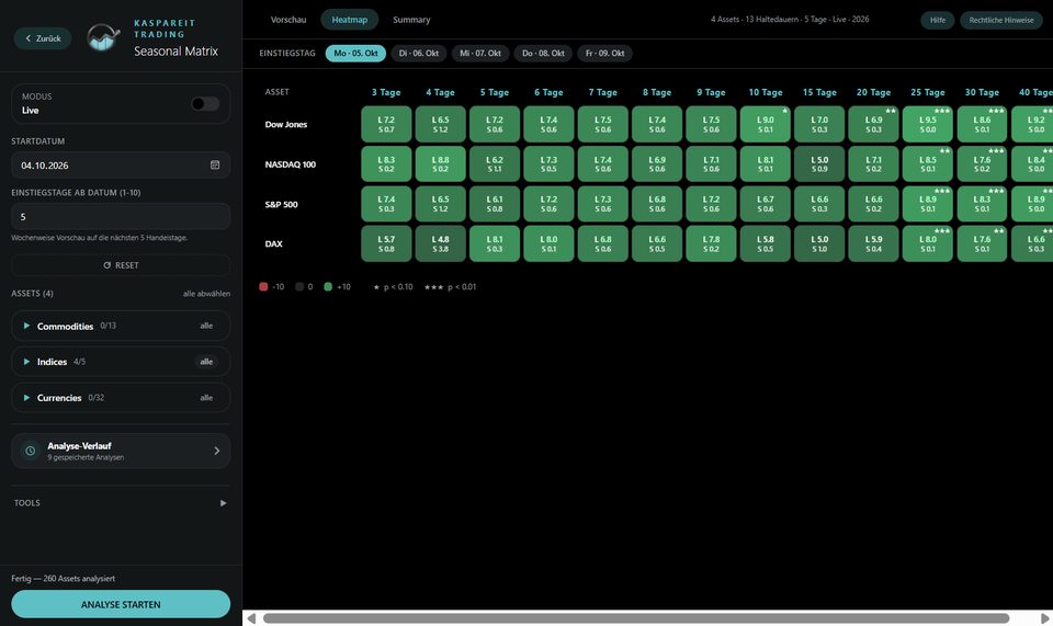 Seasonal Screener with heatmap