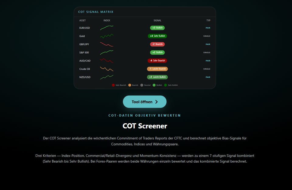 COT Screener with signal matrix