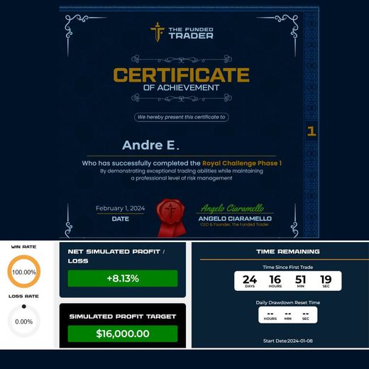 Certificate from another prop firm