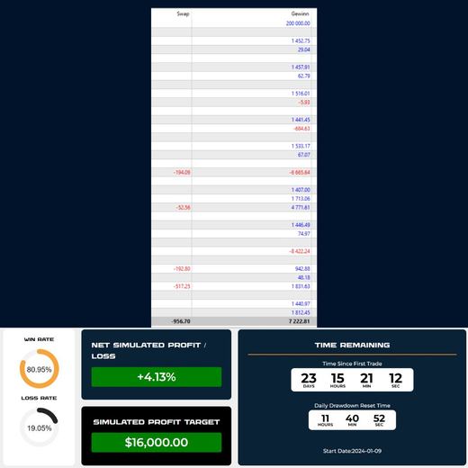 Message or report from a member